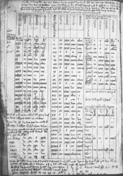 Page d'ouvrage ancien.