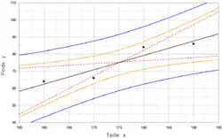 alternative textuelle