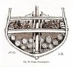 Coupe d'un navire négrier.