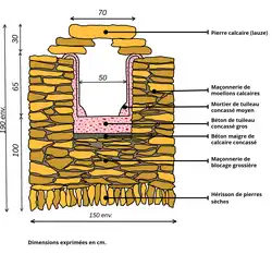 Coupe du canal de l’aqueduc du Mont d’Or