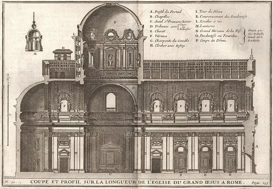 Coupe et profil de l'église du Saint Nom de Jésus à Rome par Vignole