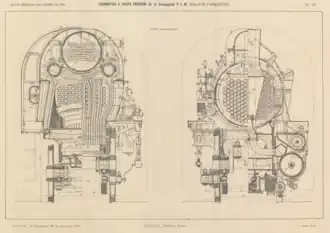 Coupes transversales