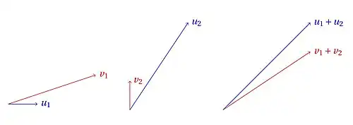 Exemples de couples de vecteurs satisfaisant le paradoxe de Simpson géométrique