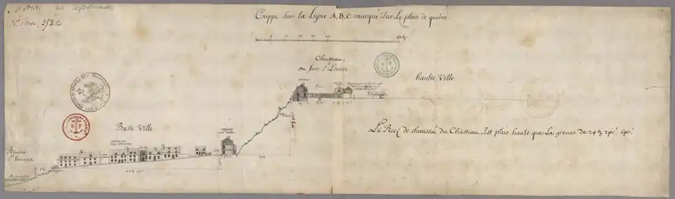 Couppe sur la ligne A, B, C marqué sur le plan de Québec