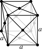 Structure cristalline cubique à faces centrée