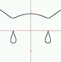 Courbe en gouttes