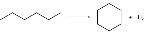 Cyclisation de l'hexane en cyclohexane