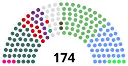 Image illustrative de l’article Liste des députés de la 34e législature irlandaise
