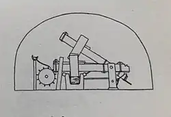 Détail des marteaux sous la voûte du moulin d'après M. Audin