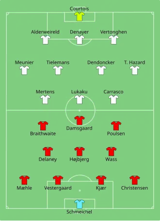 Composition du Danemark et de la Belgique lors du match du 17 juin 2021.