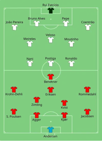 Composition du Danemark et du Portugal lors du match de 13 juin 2012.