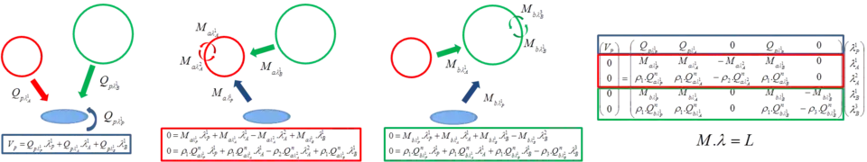 Représentation des différents blocs de la matrice de couplage pour un transducteur acoustique et 2 bulles