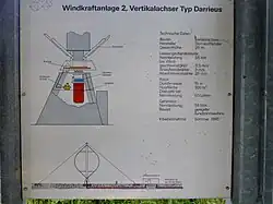 ((de)) Schéma de construction de la base de l'éolienne Darrieus: le générateur peut être inclus dans la structure portante ou enterré dans une chambre;