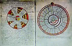 Double page du recueil d'astronomie De natura écrit en 897 par des moines de l'abbaye de Landévennec (bibliothèque municipale d'Angers).