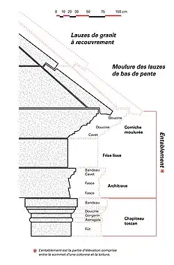 Décor architectural du mausolée, d'après les travaux de Jean-Louis Paillet et Marie-Christine Monguillan