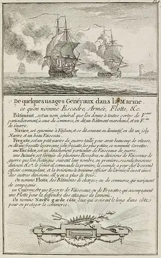 La définition des principaux termes de marine pour les escadres, armées, flottes.