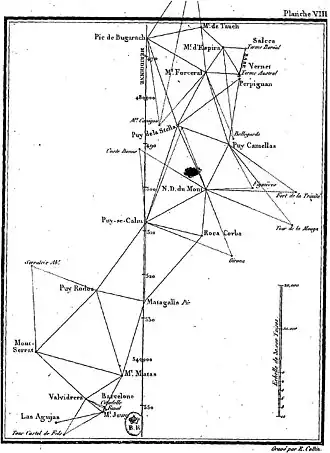 Triangulation Pic de Burgarach-Barcelone.