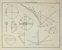 Histoire de l'astronomie moderne, tome 1, 1821, page 819.