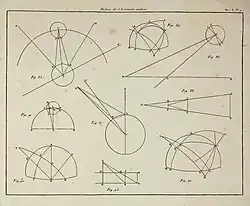 Histoire de l'astronomie moderne, tome 1, 1821, page 821.