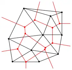 Superposition d’un diagramme de Voronoï et de sa triangulation de Delaunay duale