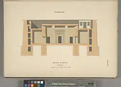 Cryptes (Est réel à gauche).