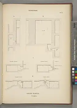Cryptes (supplément)