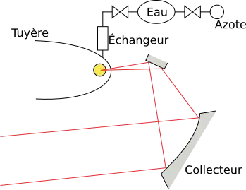 description du véhicule LOTV