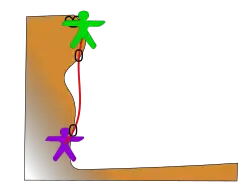 Dessin de la technique de grimpe en corde tendue.