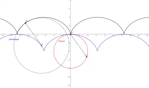 Une cycloïde, sa développée (en bleu) et sa radiale (en rouge)