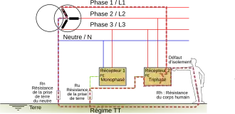 Schéma de principe d'un défaut en régime TT