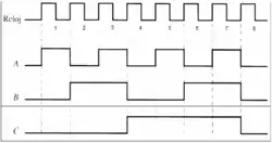 Exemple de diagramme de temps