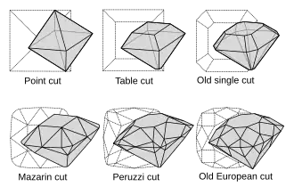 Diagramme de tailles anciennes de diamants : évolution de la plus primitive à plus avancée, pré-Tolkowsky, vieille taille européenne.