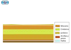 On voit le sel qui forme comme une bulle remontant à la surface du sol, perçant les autres couches géologiques.
