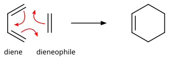 Réaction de Diels-Alder entre le buta-1,3-diène et l'éthylène pour former le cyclohexène.