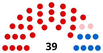 composition du conseil municipal de Dieppe après les élections 2014
