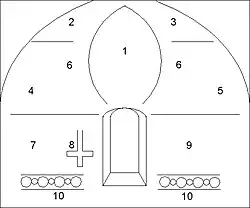 La disposition des fresques de l'abside.