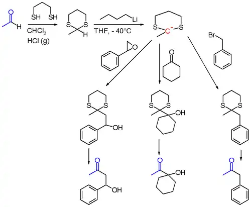 Schéma 1. Chimie des dithianes