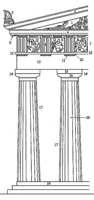 Éléments de l'ordre dorique