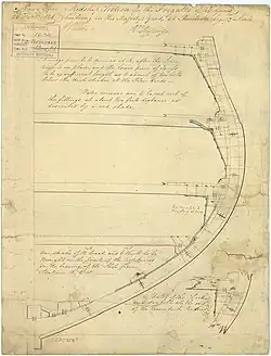 Druid (1825) ; HMS Nemesis (1826)&nbsp;(en). Emplacement des knees dans une charpente en fer.