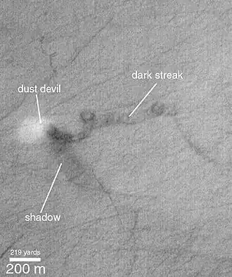 Tourbillons de poussière.