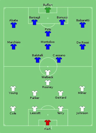Composition de la Angleterre et de l'Italie lors du match de 24 juin 2012.