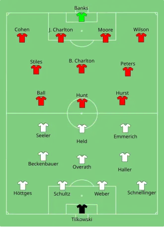 Finale de la Coupe du monde 1966