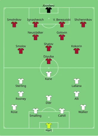 Composition de l'Angleterre et de la Russie lors du match du 11 juin 2016.