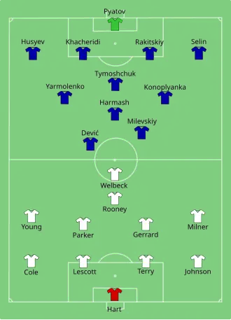 Composition de l'Angleterre et de l'Ukraine lors du match de 19 juin 2012.