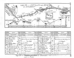 Schéma de la section de Châtillon à Chaumont en 1933, avec les installations de la gare...