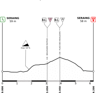 Image illustrative de l’article 1re étape du Tour d'Italie 2006