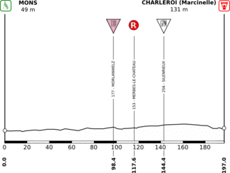 Image illustrative de l’article 2e étape du Tour d'Italie 2006