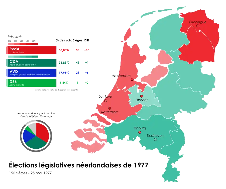 Résultats détaillés par province.