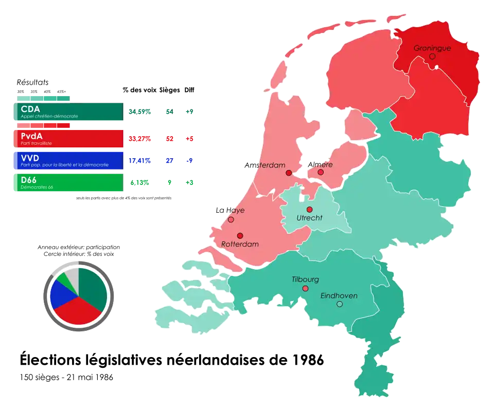 Résultats détaillés par province.