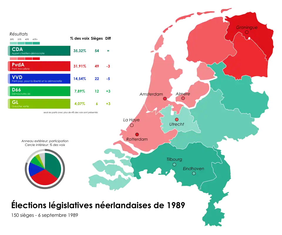Résultats détaillés par province.